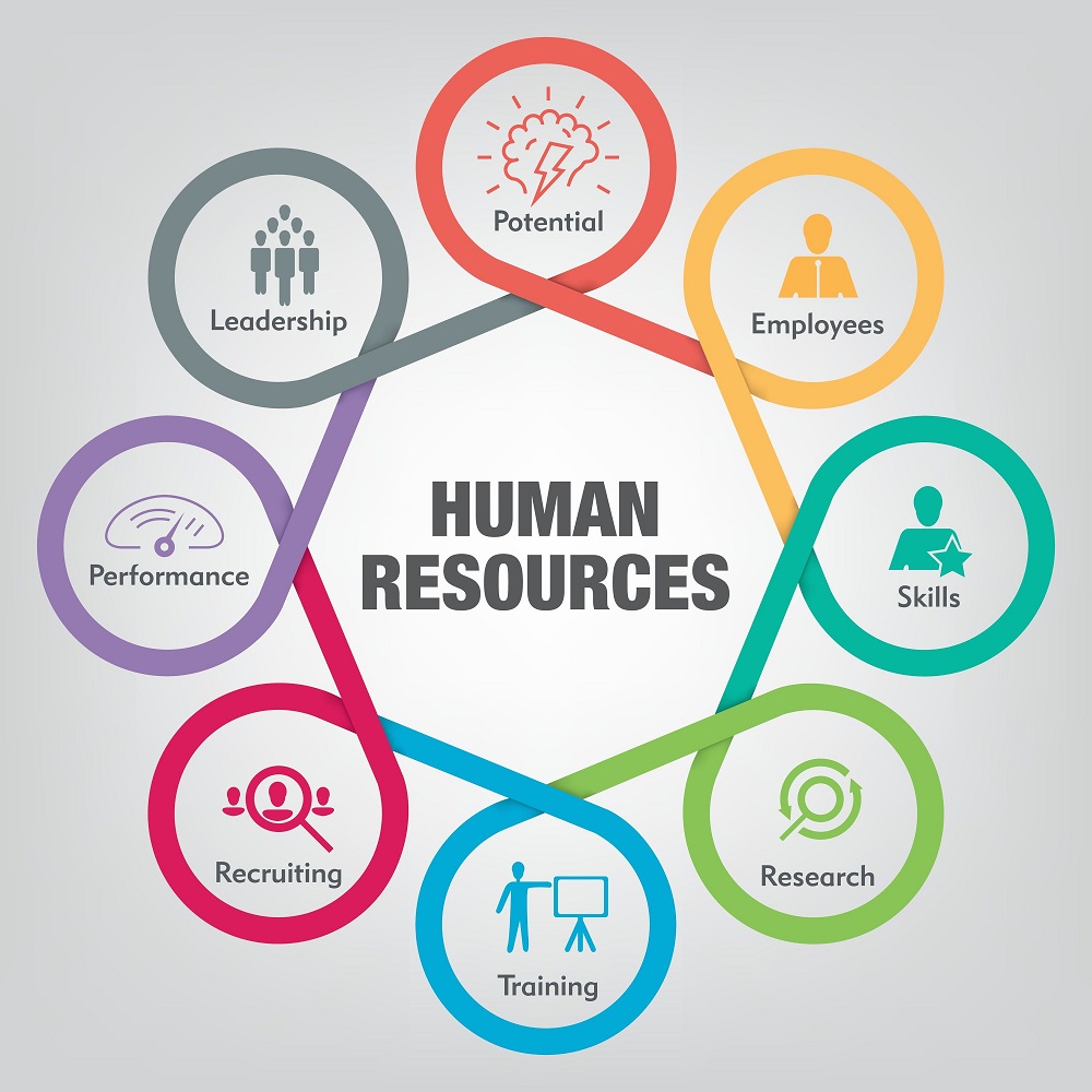 human-resource-services